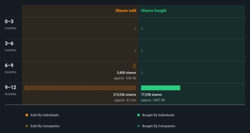 insider-trading-volume