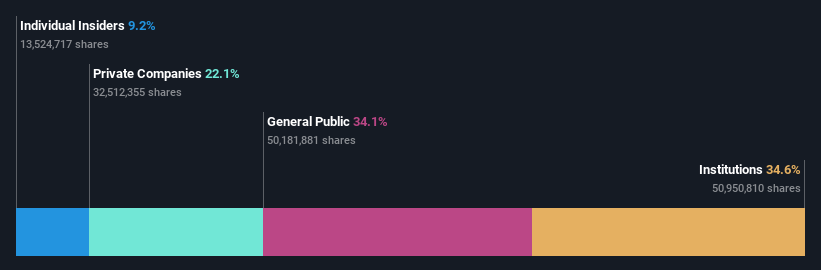 ownership-breakdown