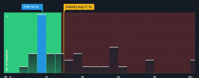 pe-multiple-vs-industry