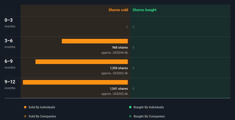 Okta share price