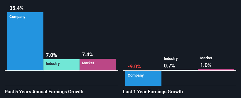 past-earnings-growth