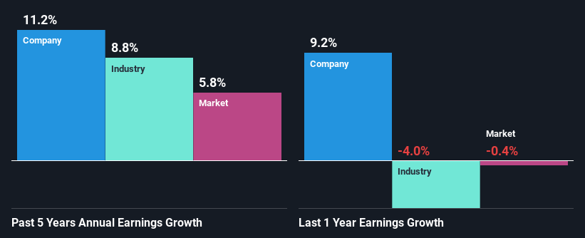 past-earnings-growth