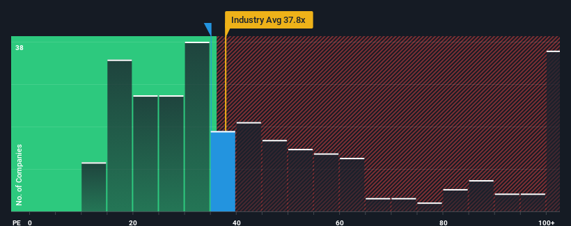 pe-multiple-vs-industry