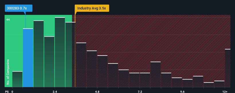 ps-multiple-vs-industry