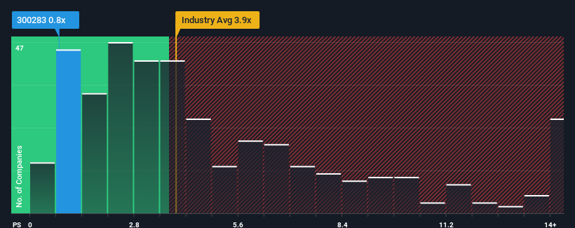 ps-multiple-vs-industry