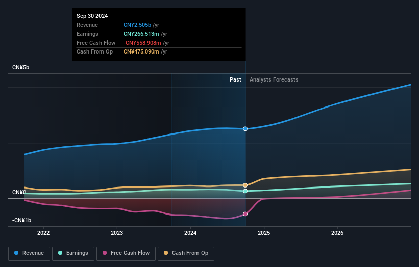 earnings-and-revenue-growth