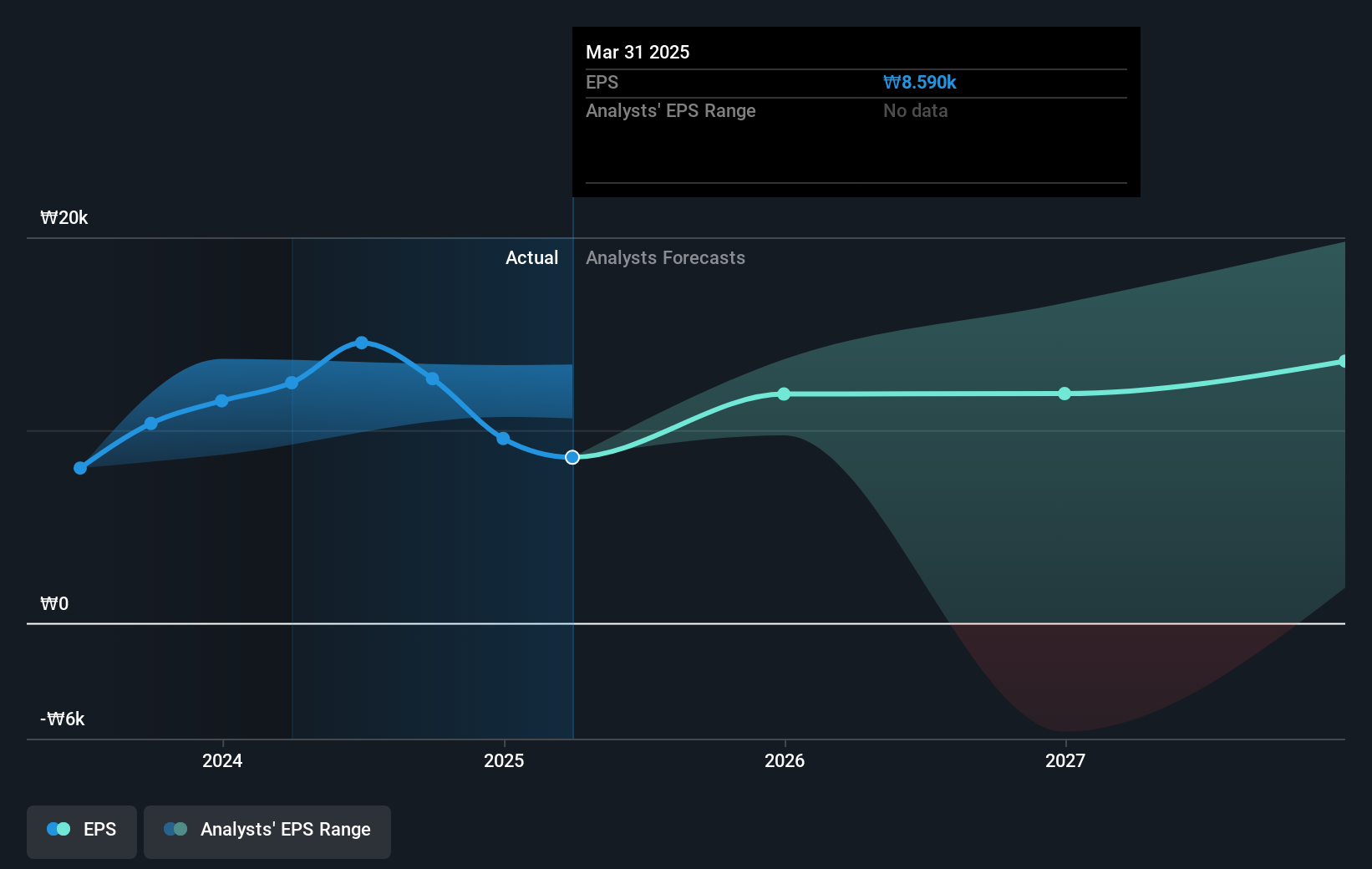 earnings-per-share-growth