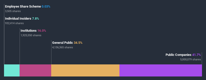 ownership-breakdown