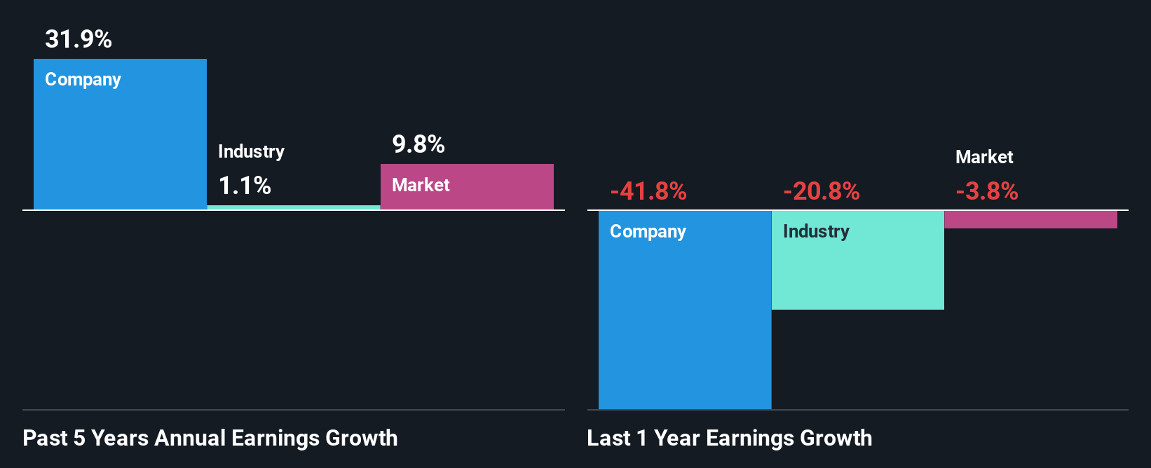 past-earnings-growth