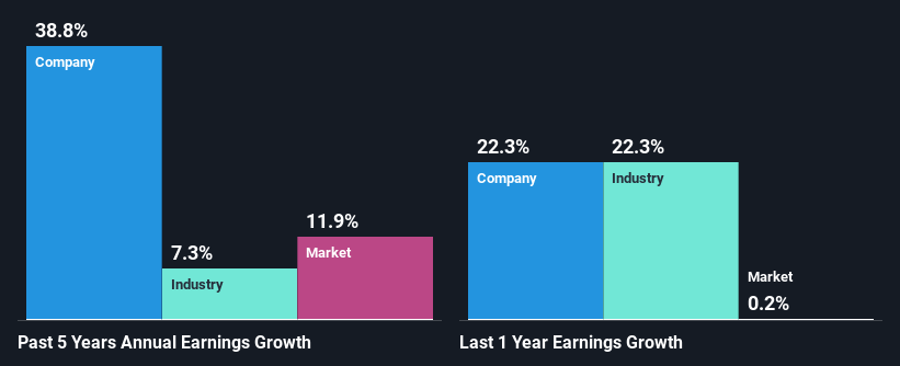 past-earnings-growth