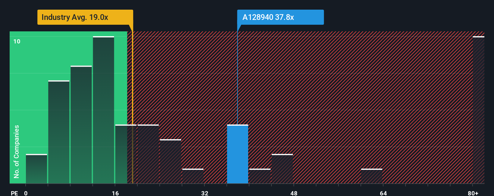 pe-multiple-vs-industry