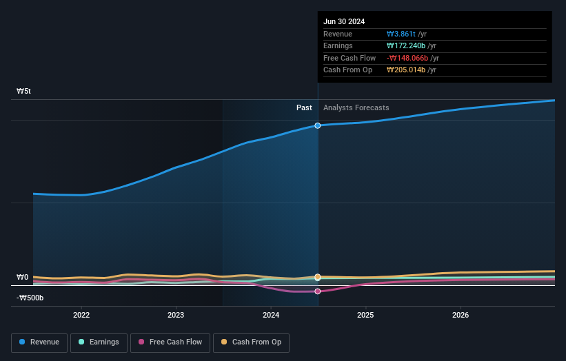 earnings-and-revenue-growth