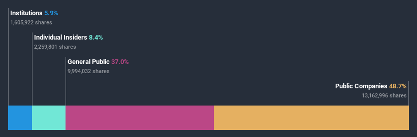 ownership-breakdown