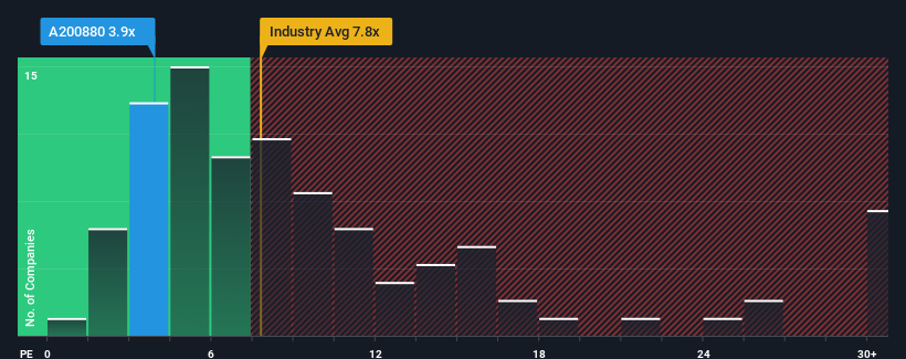 pe-multiple-vs-industry