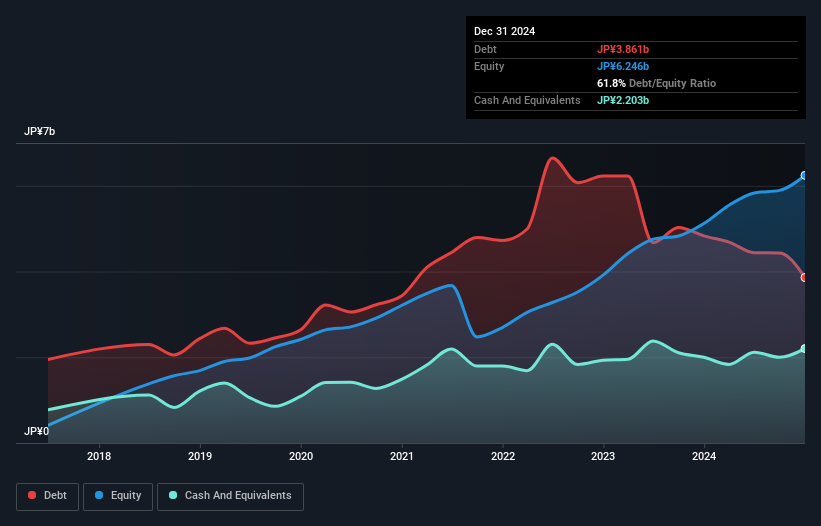 debt-equity-history-analysis