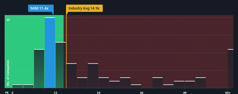 pe-multiple-vs-industry