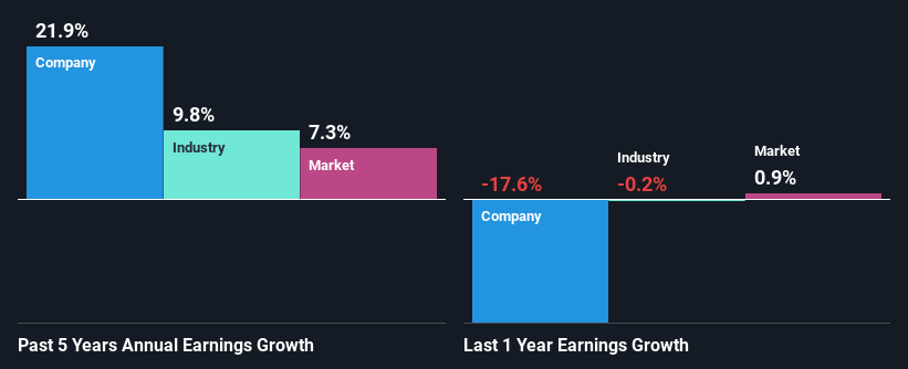 past-earnings-growth