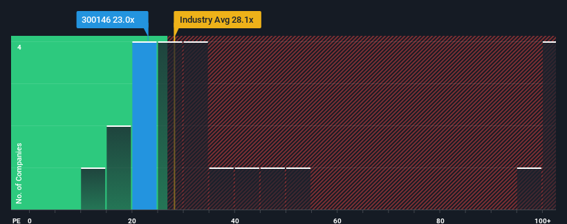 pe-multiple-vs-industry