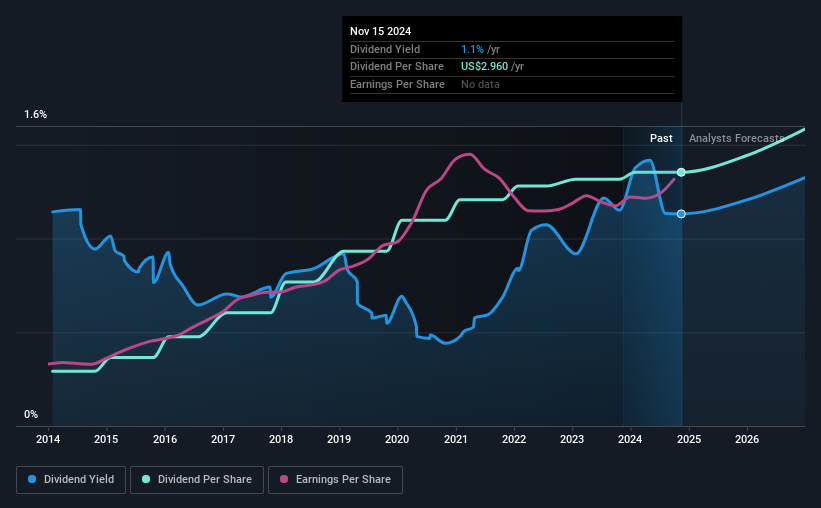 historic-dividend