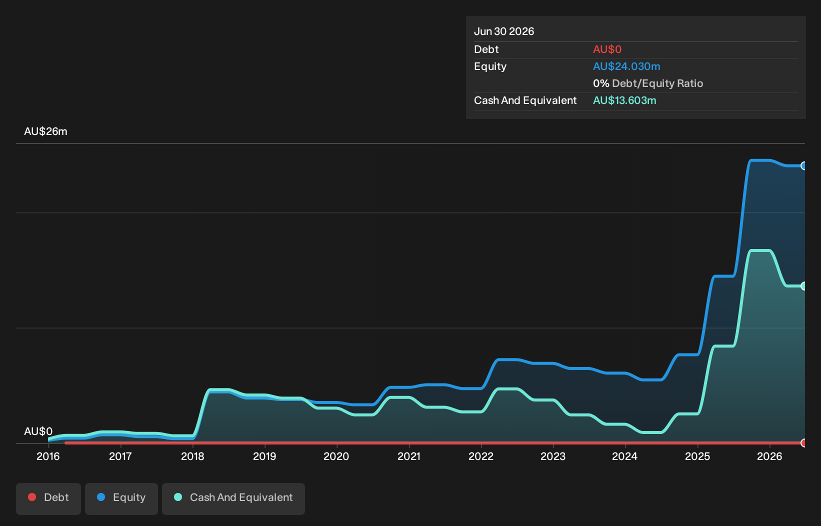 debt-equity-history-analysis