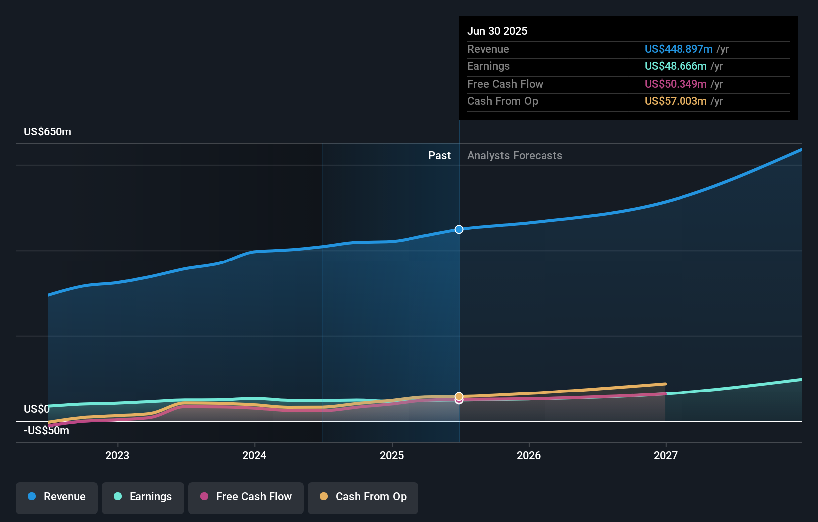 earnings-and-revenue-growth