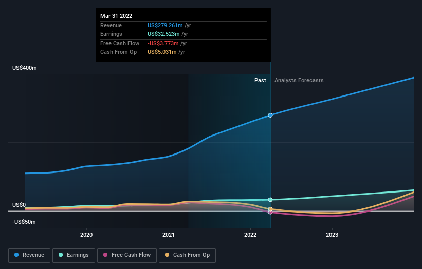 earnings-and-revenue-growth