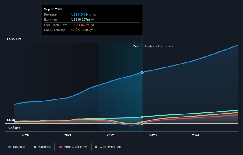 earnings-and-revenue-growth