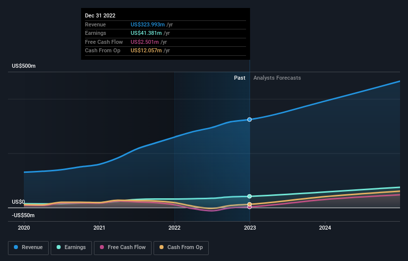 earnings-and-revenue-growth