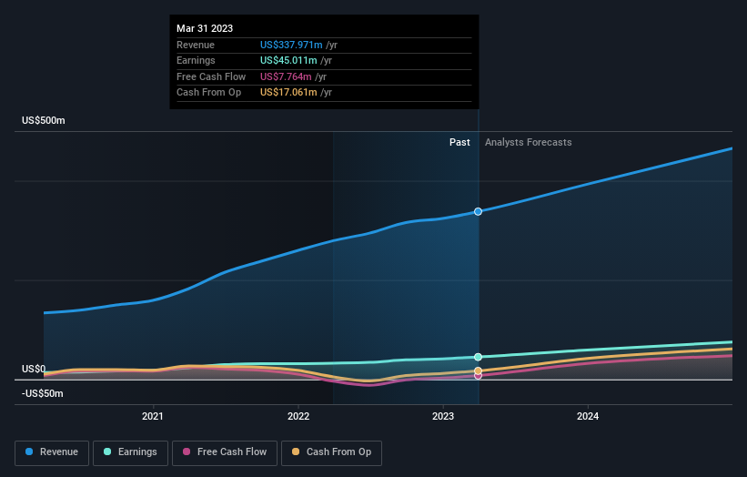 earnings-and-revenue-growth