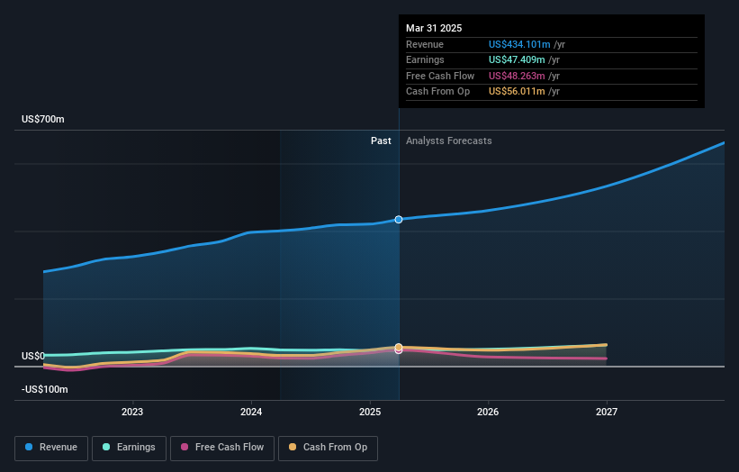 earnings-and-revenue-growth
