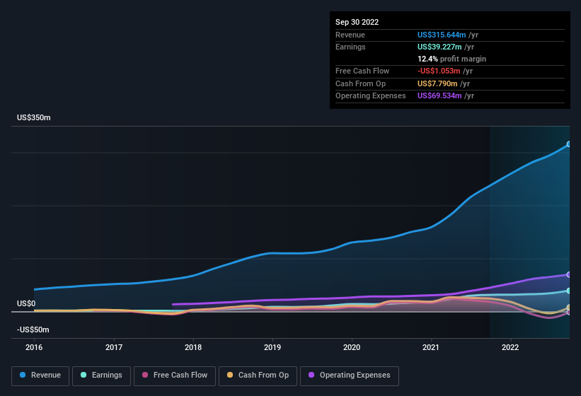 earnings-and-revenue-history