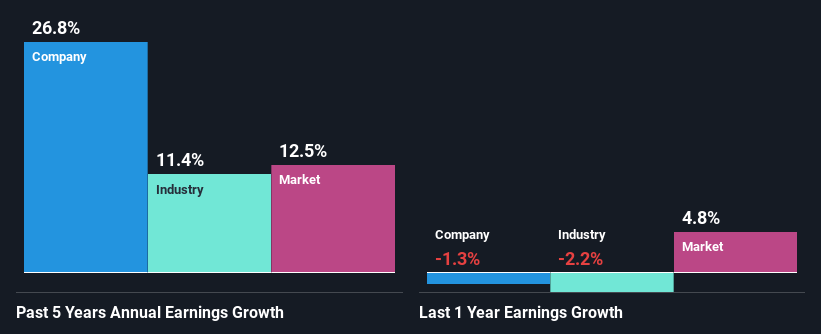 past-earnings-growth