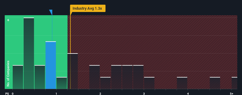 ps-multiple-vs-industry