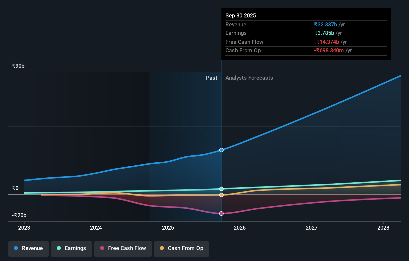 earnings-and-revenue-growth