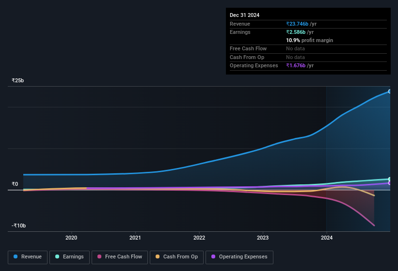 earnings-and-revenue-history