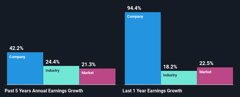 past-earnings-growth