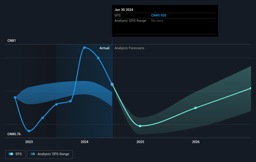 earnings-per-share-growth