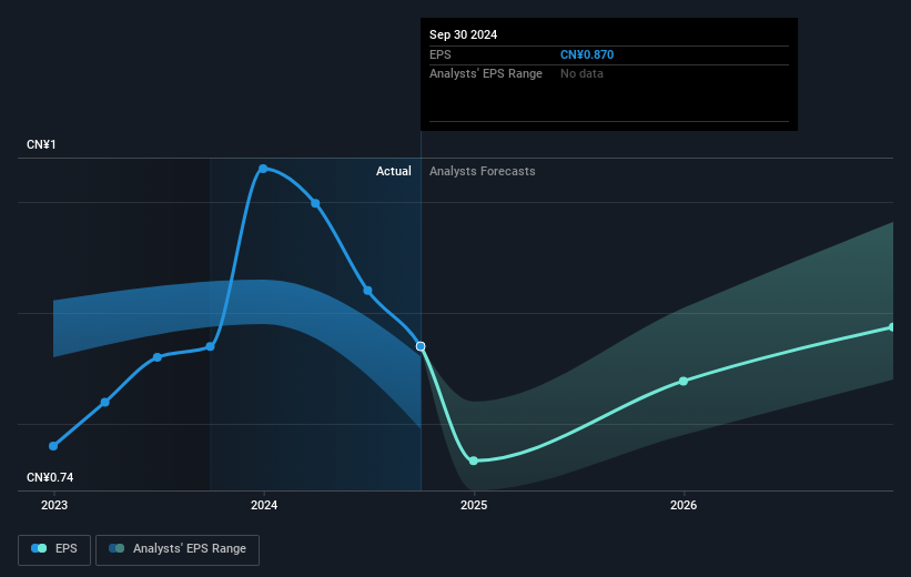 earnings-per-share-growth