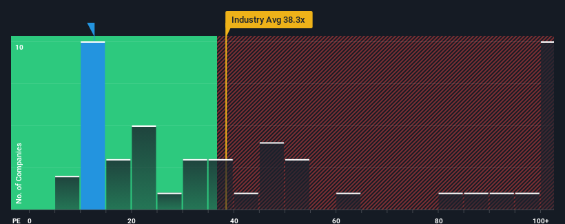 pe-multiple-vs-industry