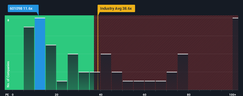 pe-multiple-vs-industry