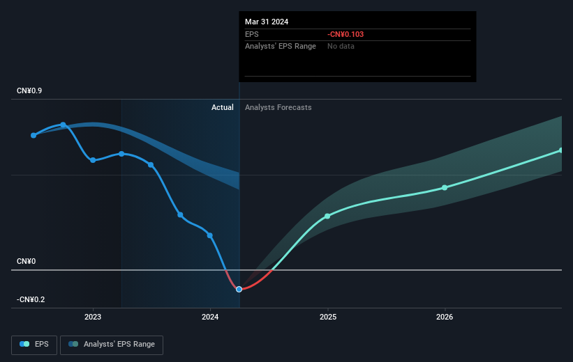 earnings-per-share-growth