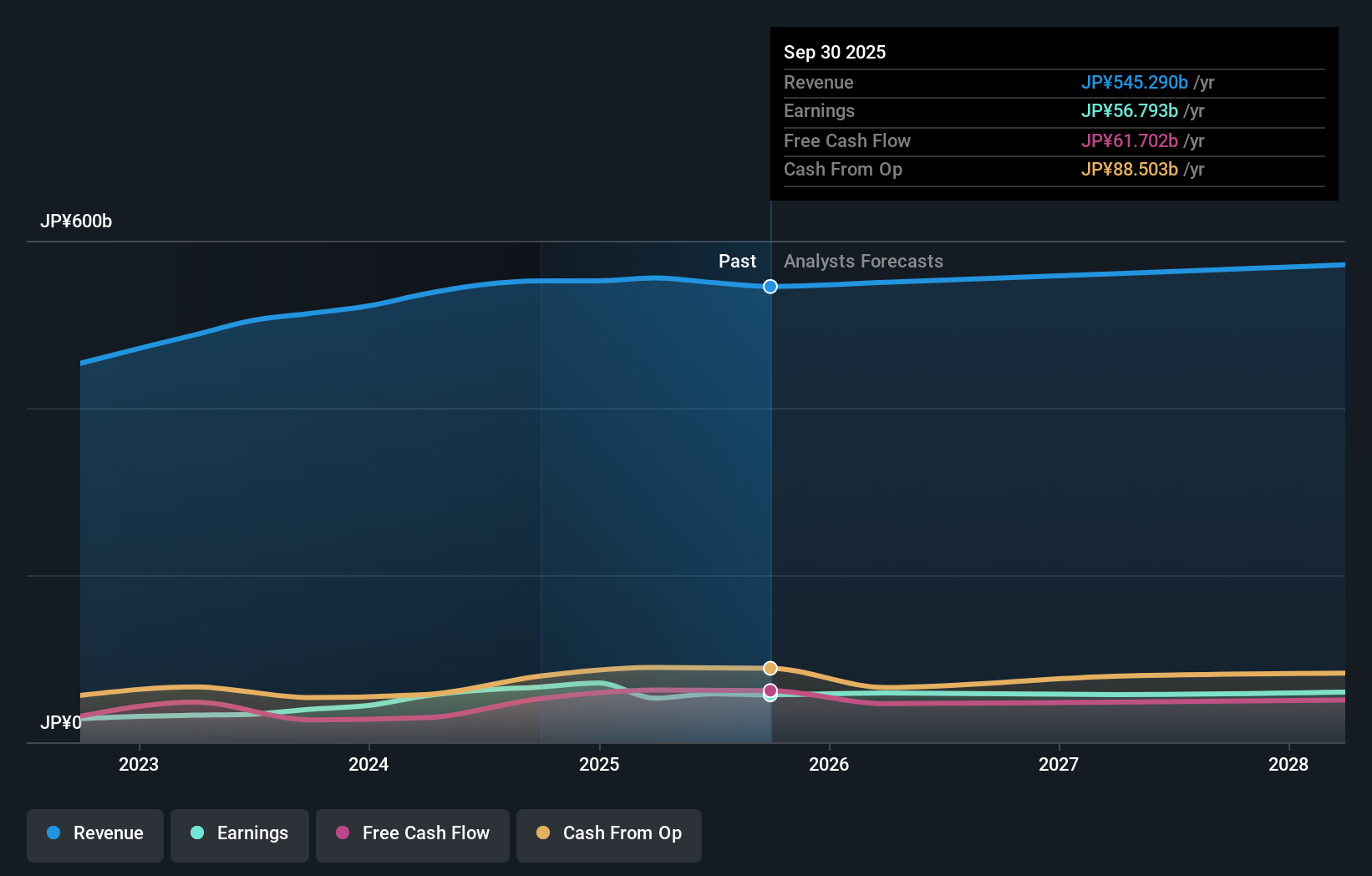 earnings-and-revenue-growth