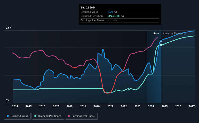 historic-dividend