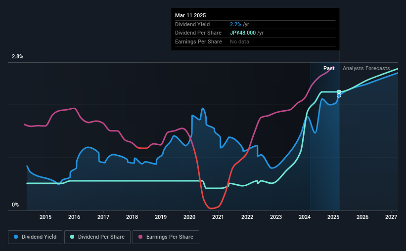 historic-dividend