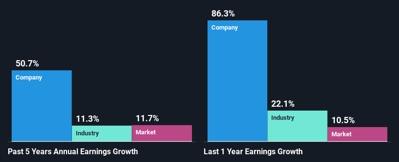 past-earnings-growth