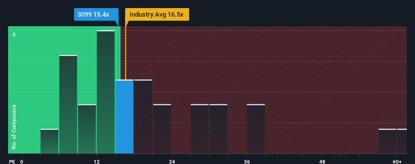 pe-multiple-vs-industry