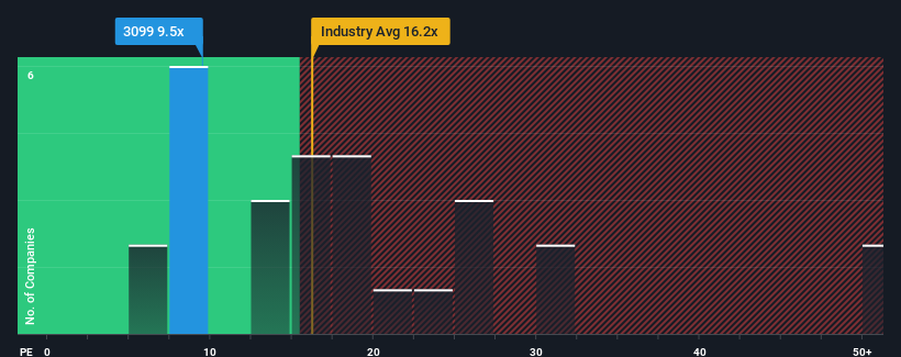 pe-multiple-vs-industry