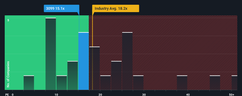 pe-multiple-vs-industry