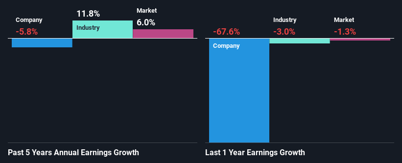 past-earnings-growth