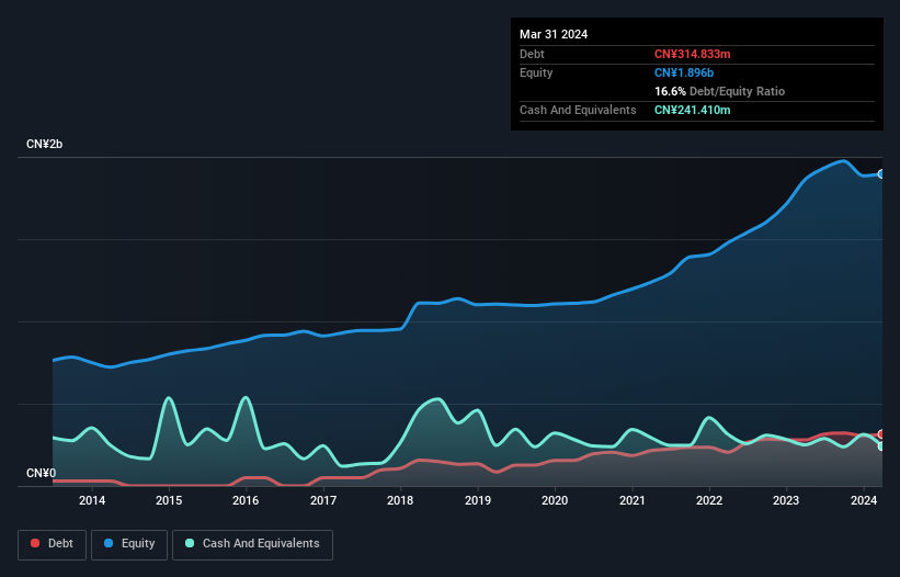 debt-equity-history-analysis